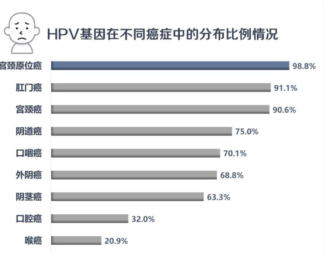 宫颈癌|医生，打了九价的HPV疫苗，还需要做HPV筛查吗？