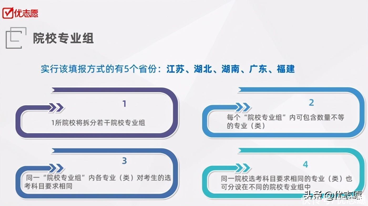 优志愿发布“8省新高考模拟填报系统”，科学精准完成志愿填报