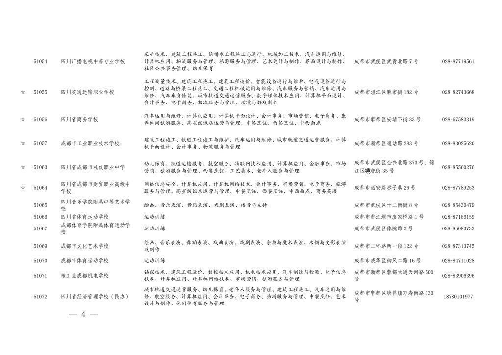 学历|四川今年具有中职学历教育招生资格的学校及专业名单出炉