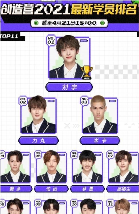 奥斯卡|创造营4已经进入了尾声,虽然说最后的排名不一定会对应出道位,他们还能再冲一冲