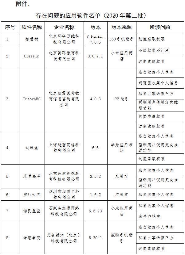 手机|可怕你的聊天内容可能正“被窃听”这些App被点名