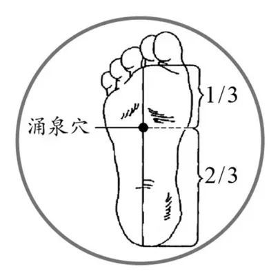 家庭医生|手脚冷得像冰块？喝1汤、灸1穴、搓1处，让手脚暖起来