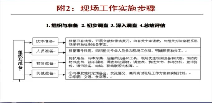 医疗机构医院感染暴发与调查实践分享|专家分享⑦ | 调查