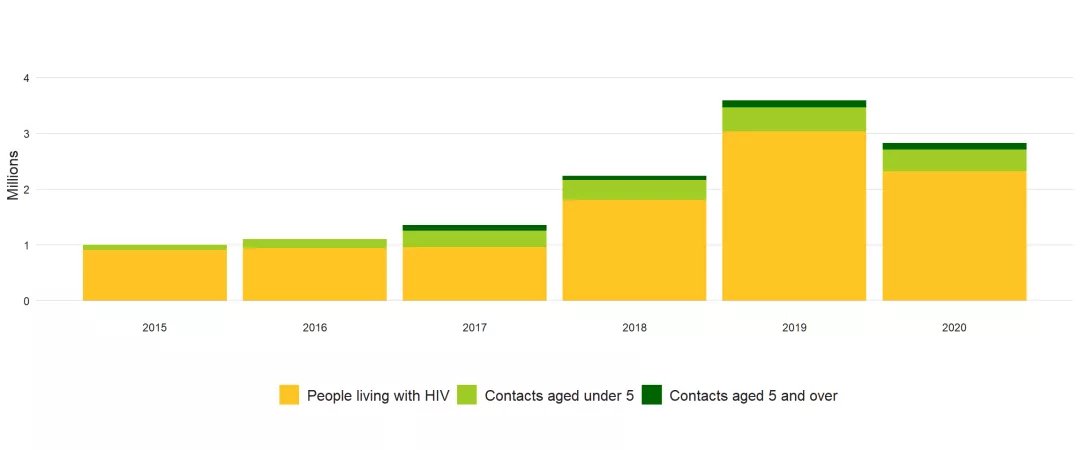 国际|WHO报告：新冠疫情让结核病终结的国际目标越来越遥不可及