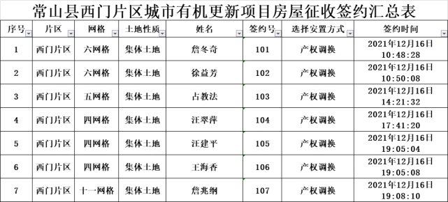 集体|西门、江滨片区集体土地房屋征收签约名单公示（二）