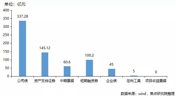 产品|楼市调控倒逼中票发行大跌,开发商“求钱若渴”融资寻找新突破口