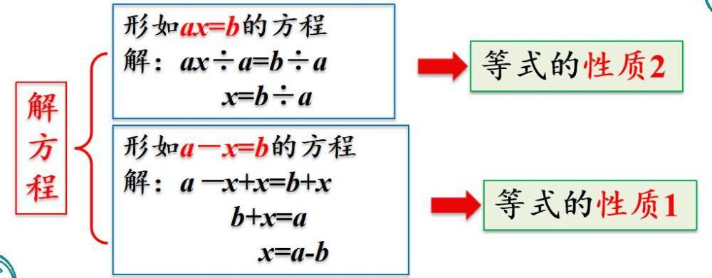 数学|人教版五年级数学上册第5单元《解简单的方程》课件及同步练习