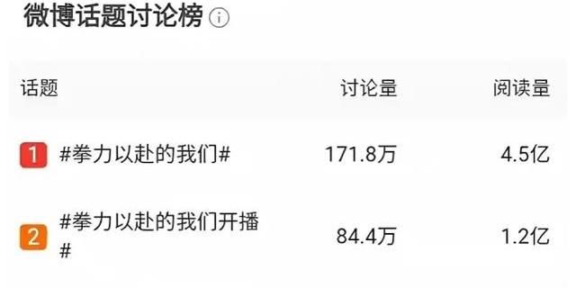 拳击|综艺节目《拳力以赴的我们》首播大爆！竟然动“真格”