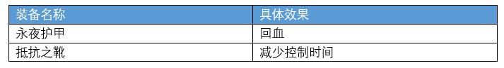 出装|如何快速成为一名对抗路霸主？正确出装极为重要！