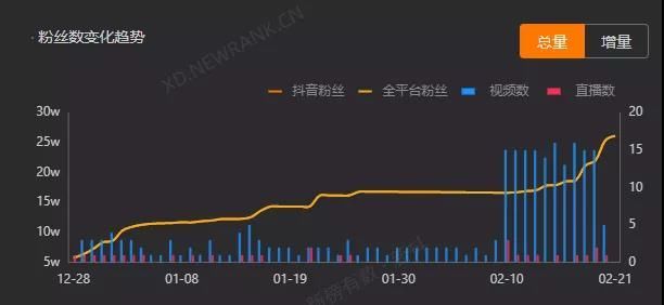 新东方在线|俞敏洪为何难复制罗永浩？