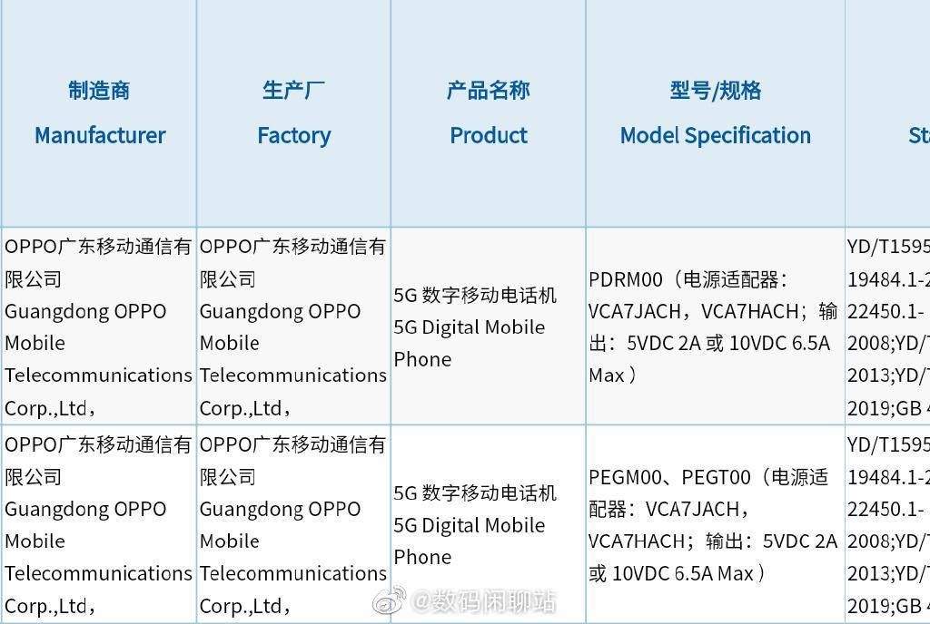 增加|骁龙865也有超频版？跑分增加 7 万多，Reno5 超大杯或首发