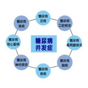 用药物|晓江医生提醒您:需要注意这些糖尿病并发症的信号!