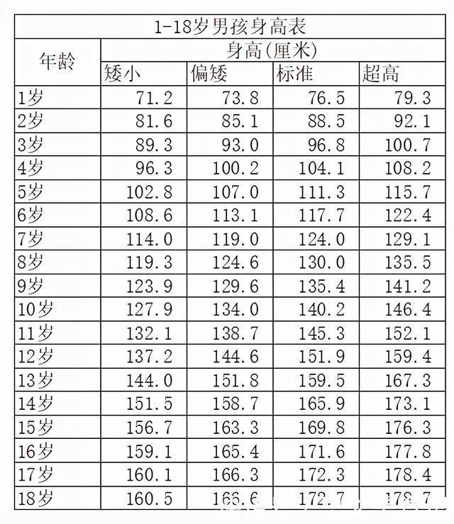 基因|在中国平均身高越来越高的今天，孩子的身高让你焦虑么？