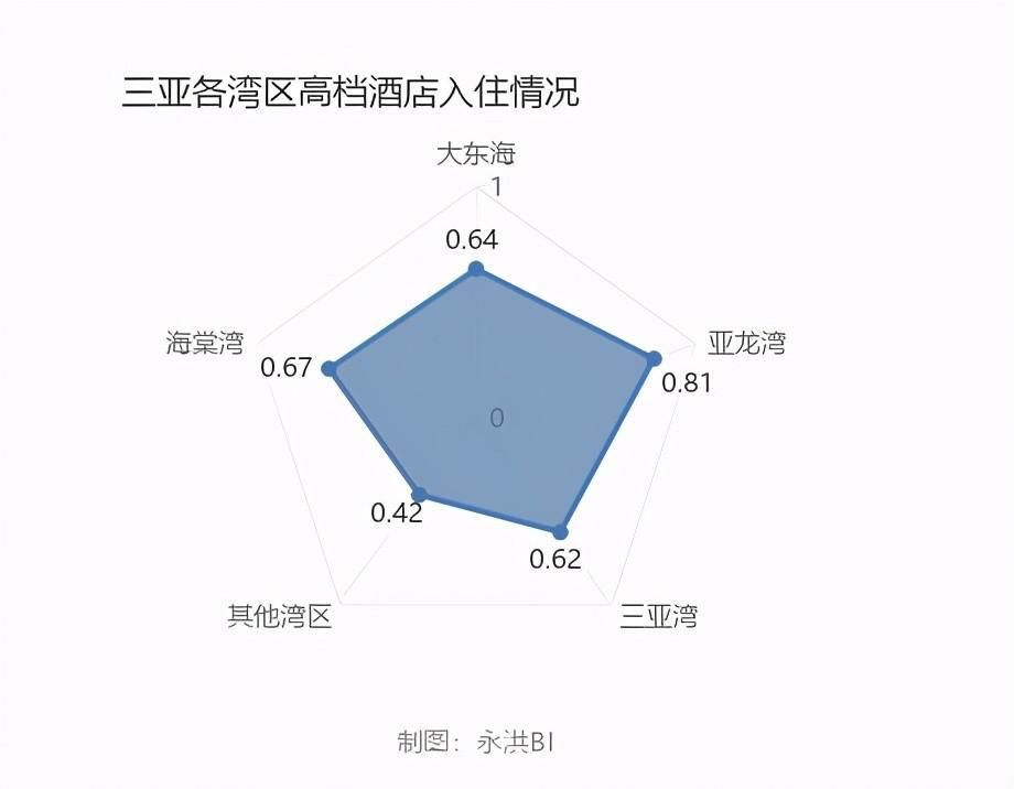 成都|海南还是成都？2021元旦国内游哪最舒坦？大数据分析告诉你