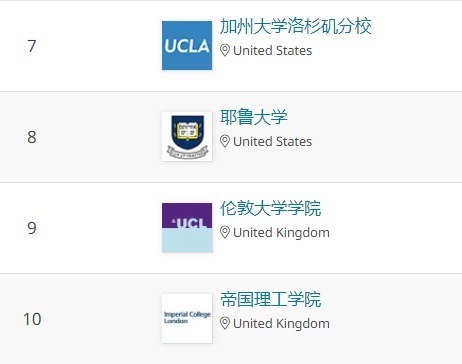 今天！2021年QS世界大学学科排名重磅发布！美国又是霸主，英国紧随其后！