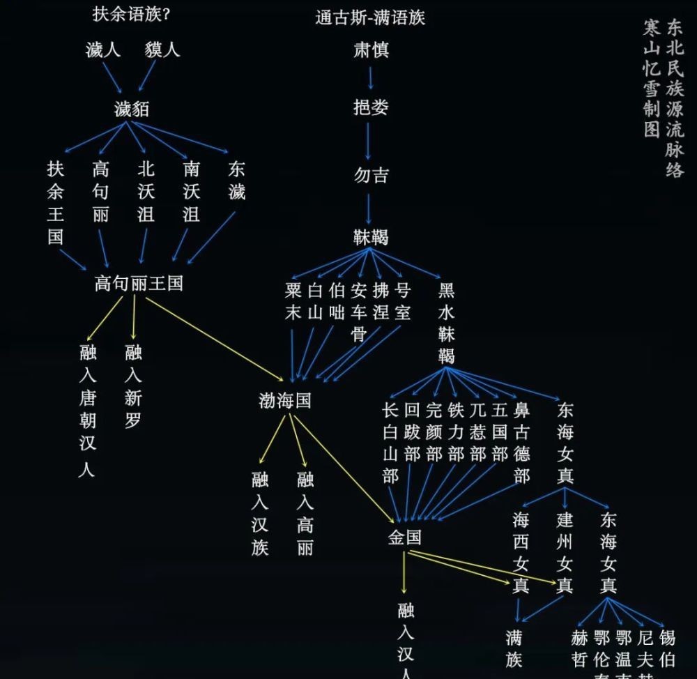 入侵|两次入侵华夏的女真人是从哪起源的？