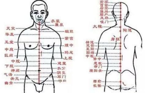 人身上有5个“长生穴”，每天坚持拍打几分钟，通气宣肺又养生