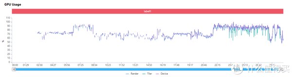 游戏|春节五款旗舰游戏横向体验 iQOO 9居然连暖手宝都做不到？