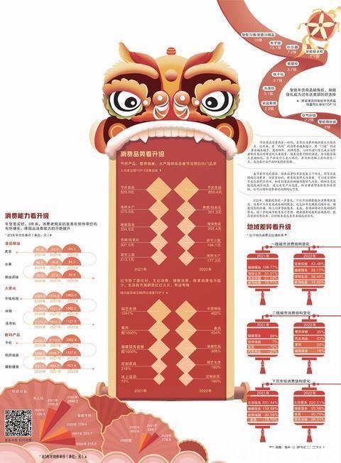 智能|「图解数据」年味升级带来新机遇