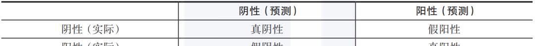 概念|吐血整理：关于机器学习不可不知的15个概念