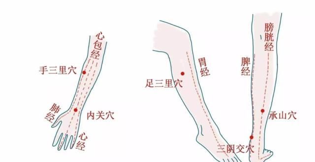  五脏|老中医刮痧绝活：学会这几招，打通全身淤堵，五脏健康，百病远离