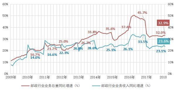 倒闭|为什么中国邮政还没倒闭？