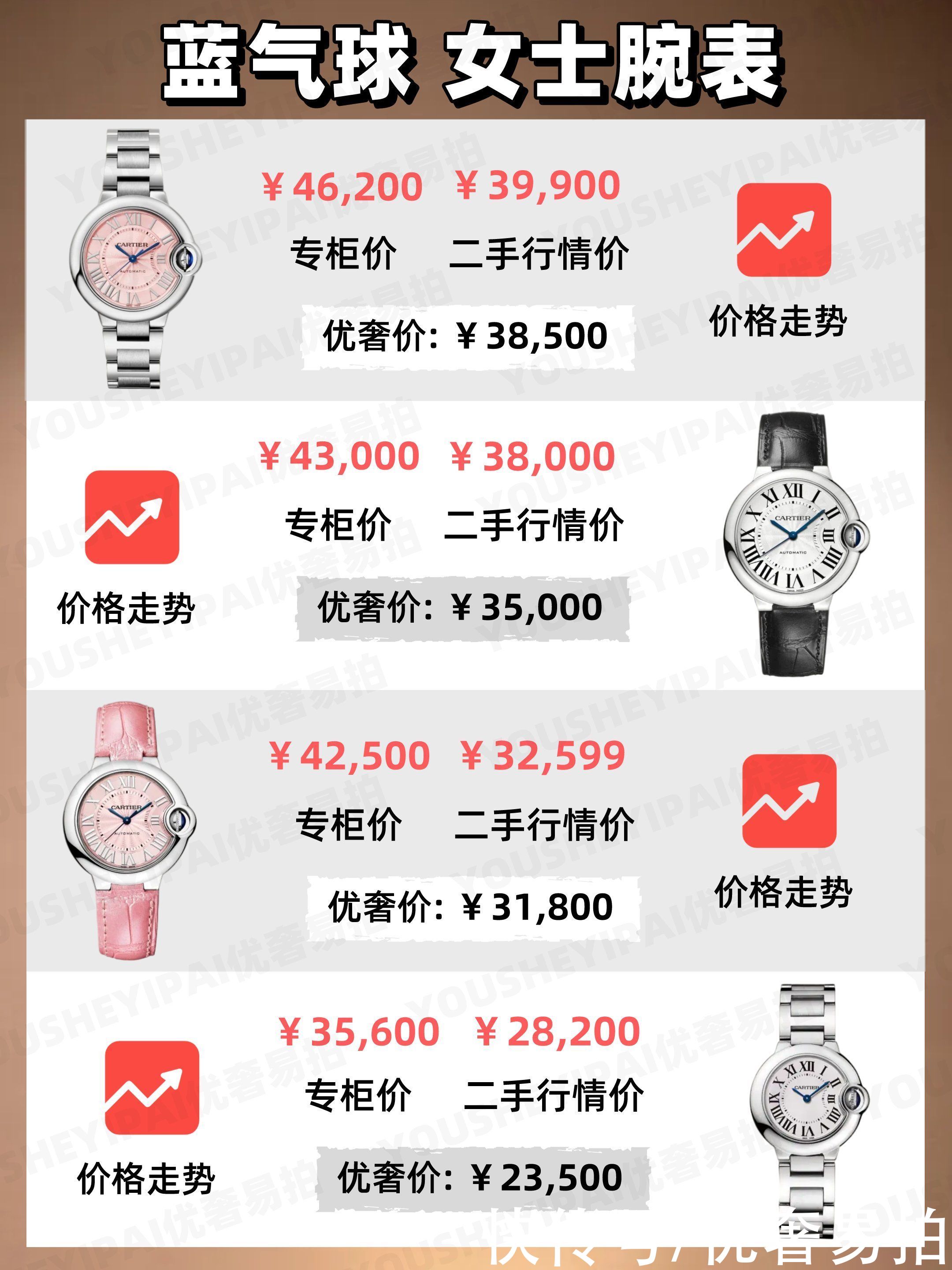 行情表|二手奢侈品种草｜卡地亚全系列7月行情表｜奢侈品手表