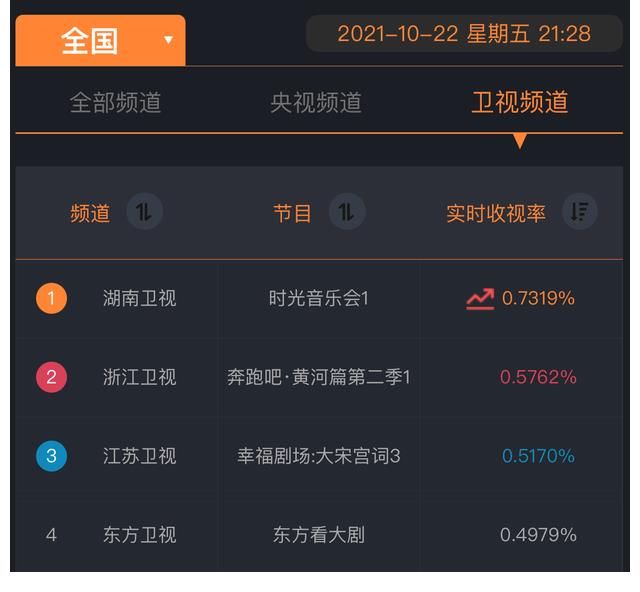 開播便收視奪冠，湖南衛視打造溫暖治愈慢音綜，嘉賓全是實力唱將