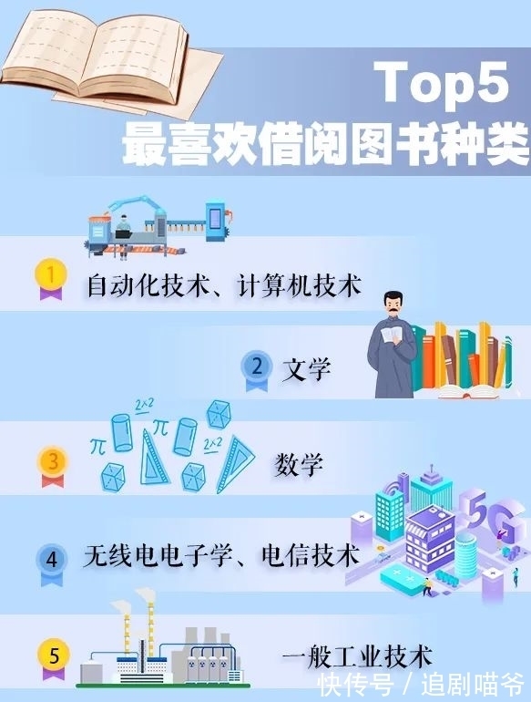 北工大|暑期全勤!是怎样的“宝藏图书馆”在吸引大家每日打卡?