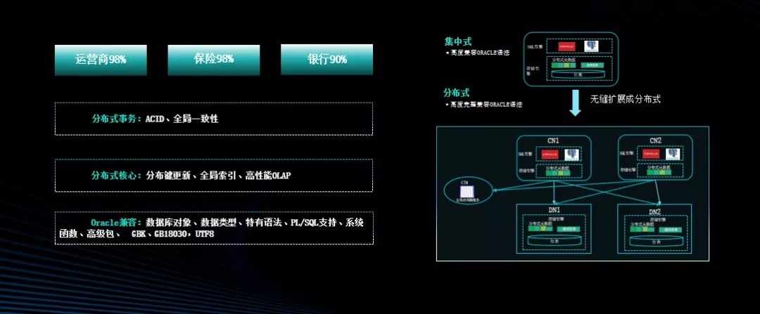 分布式|『腾讯云』田清波:TOSQL:把企业级分布式数据库做到极致