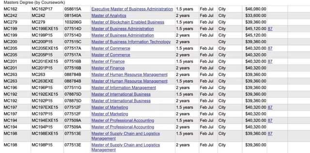 学费|2021年澳洲大学学费公布！最高突破五万刀