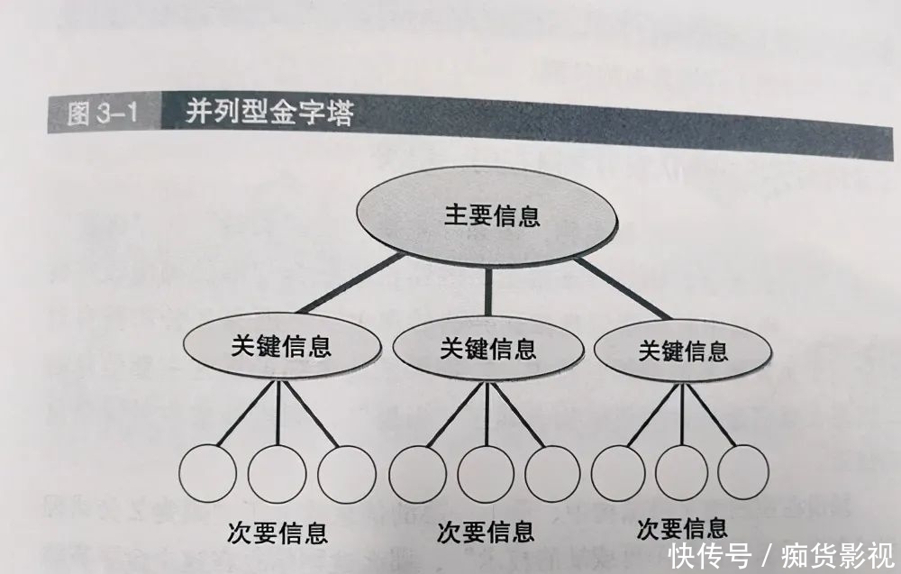 交通意外|口才不好？四个方法，教你如何表达得有逻辑，掌握逻辑口才