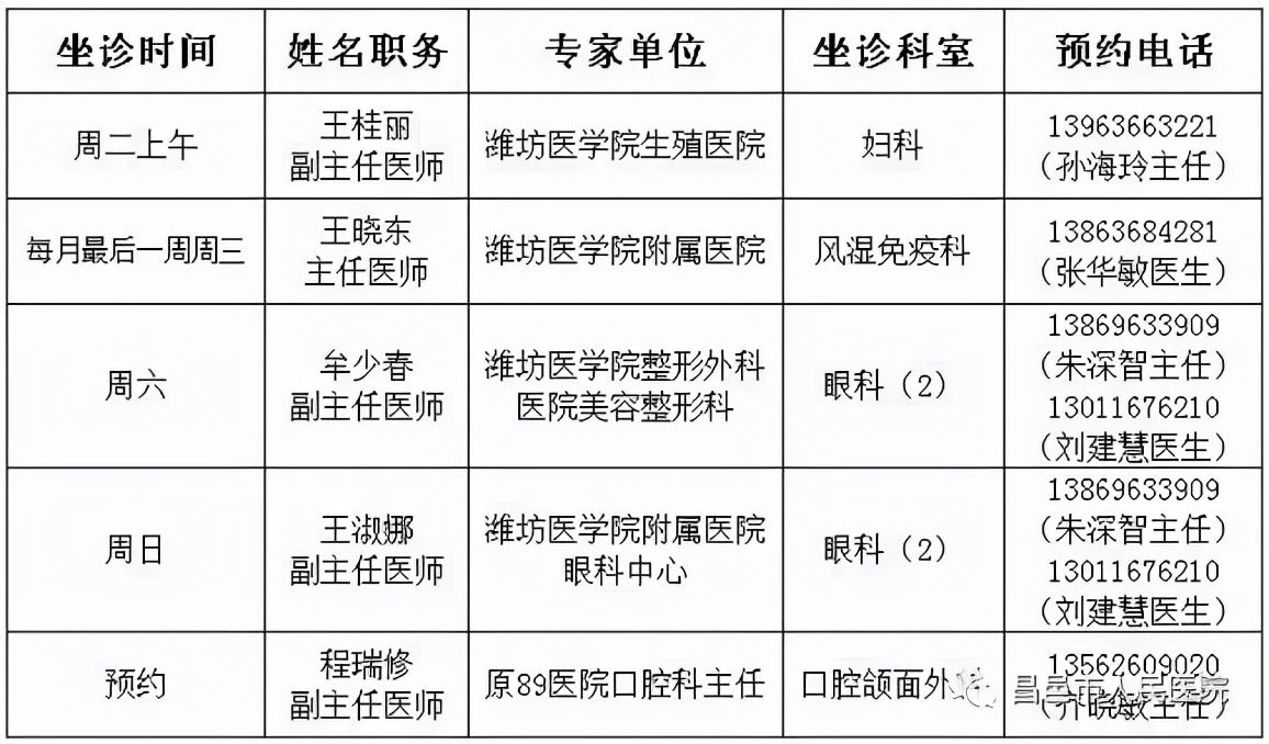昌邑市人民医院|「收藏+必备」昌邑市人民医院门诊坐诊一览表