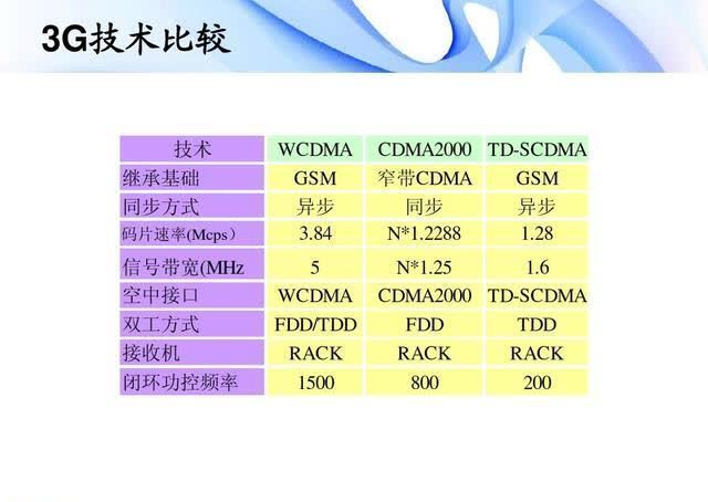 中国移动|3G竟然不如2G,中国联通再失一个强大同盟