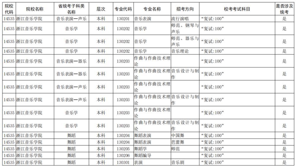 院校|校考大面积取消！全国已公布2021校考院校及专业汇总