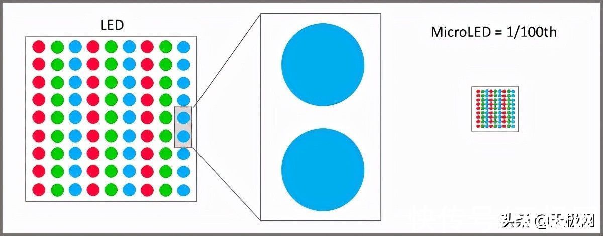 mini|显示设备杂谈：Micro LED的赛道与肉眼VR等效分辨率
