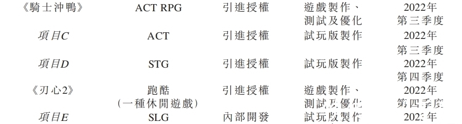 青瓷|青瓷游戏赴港IPO《最强蜗牛》首月流水达4亿，已储备10款手游新品