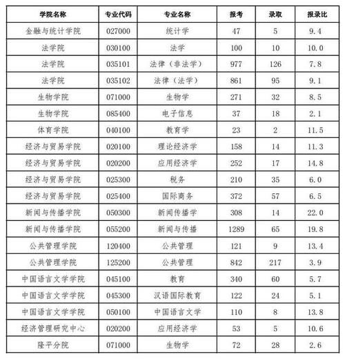 湖南大学2020、2019、2018考研分数线、报录比汇总