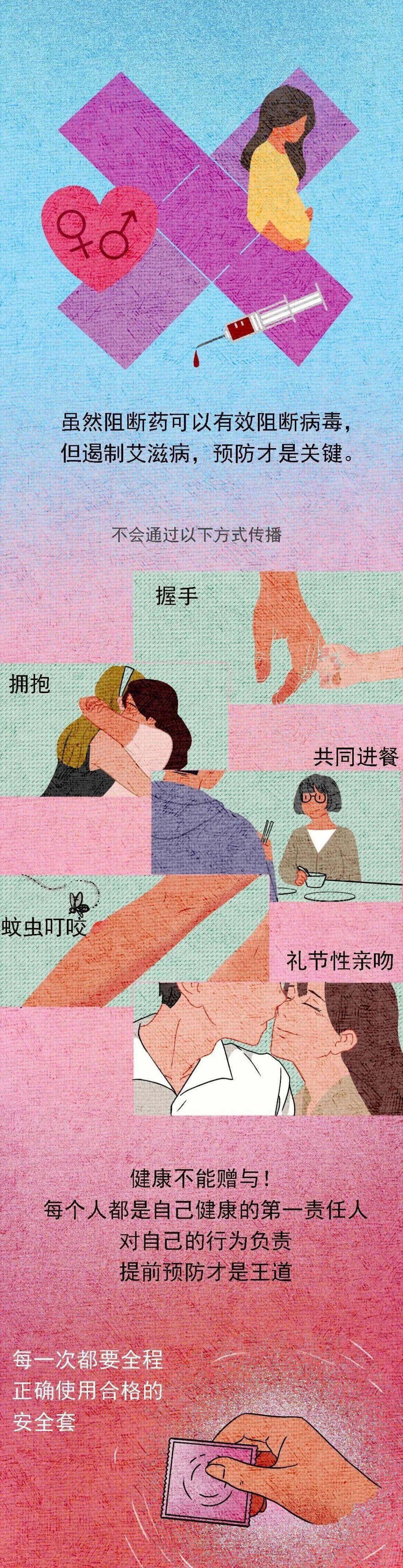  艾滋病病毒|要爱，不要艾！关于艾滋病的这些知识你需要了解