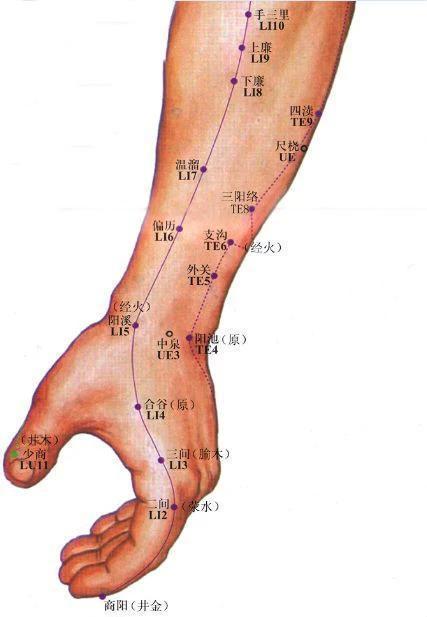 睡眠|失眠的人,虎口有个点特别疼!用力掐就睡好了