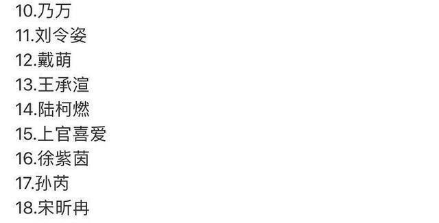 lion|《青春有你2》35进20，中心位易主，林小宅、张楚涵等遗憾出局