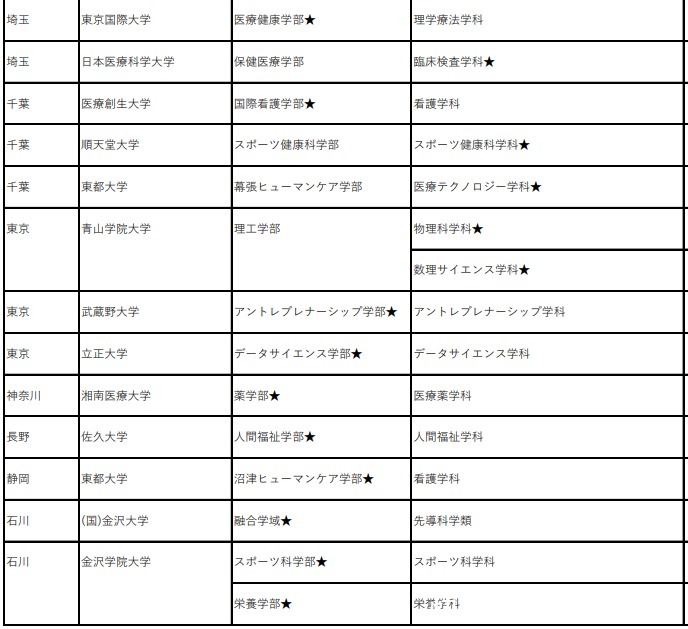 名校志向塾——2021年赴日留学的新动向合集！