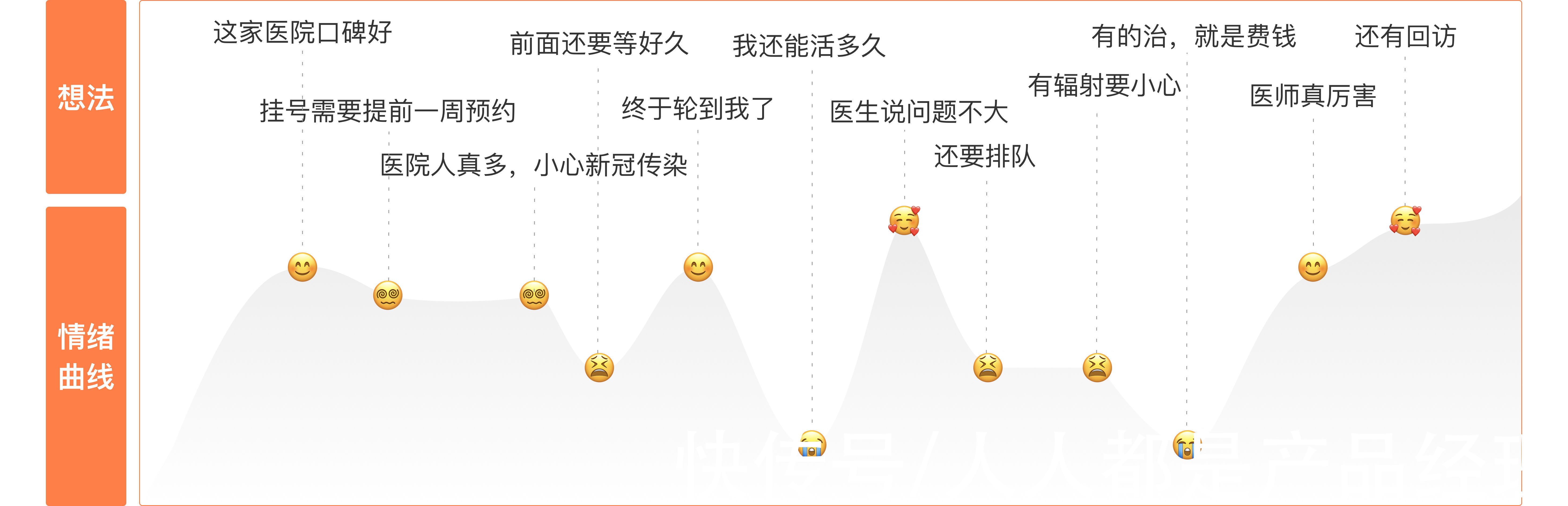 评估|如何做好体验评估（测试）工作？下面这些方法打包交给你