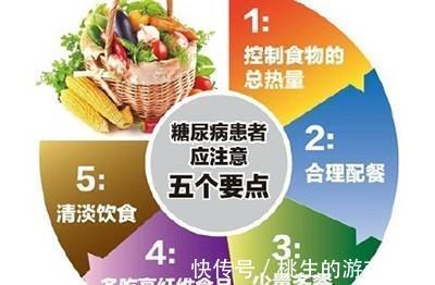 饮食|糖尿病饮食推荐你知道吗?