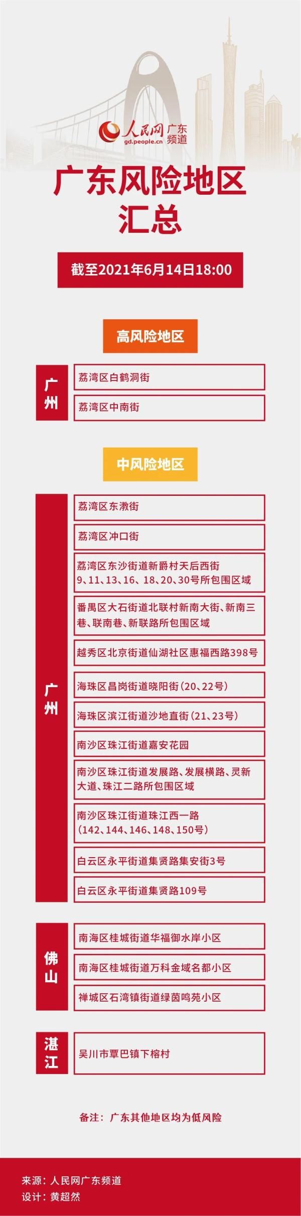 考点|广州疫情最新汇总：11个区域解封，2地升级中风险，中考延期！