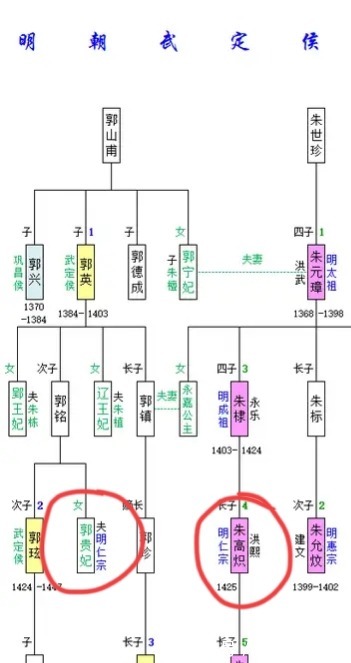 朱瞻墡|一个被流放的孤儿,大明梁王