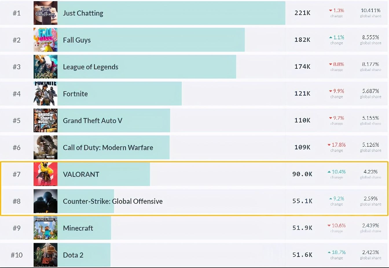 罗兰特|英雄联盟：为什么瓦罗兰特 twitch 热度持续下滑