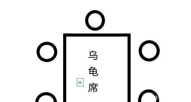 讲究|俗语:“桌上不摆三盘菜,留人莫坐乌龟席”,餐桌上的讲究知道吗