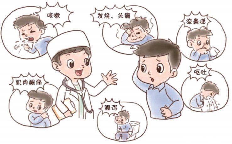 混悬滴剂|针对感冒，家中可以常备哪些药物？