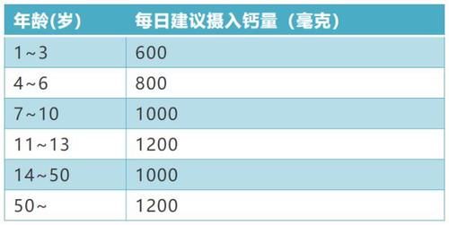  吃液体钙比固体钙更易吸收？补钙这些事要知道